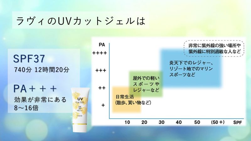 UV3_